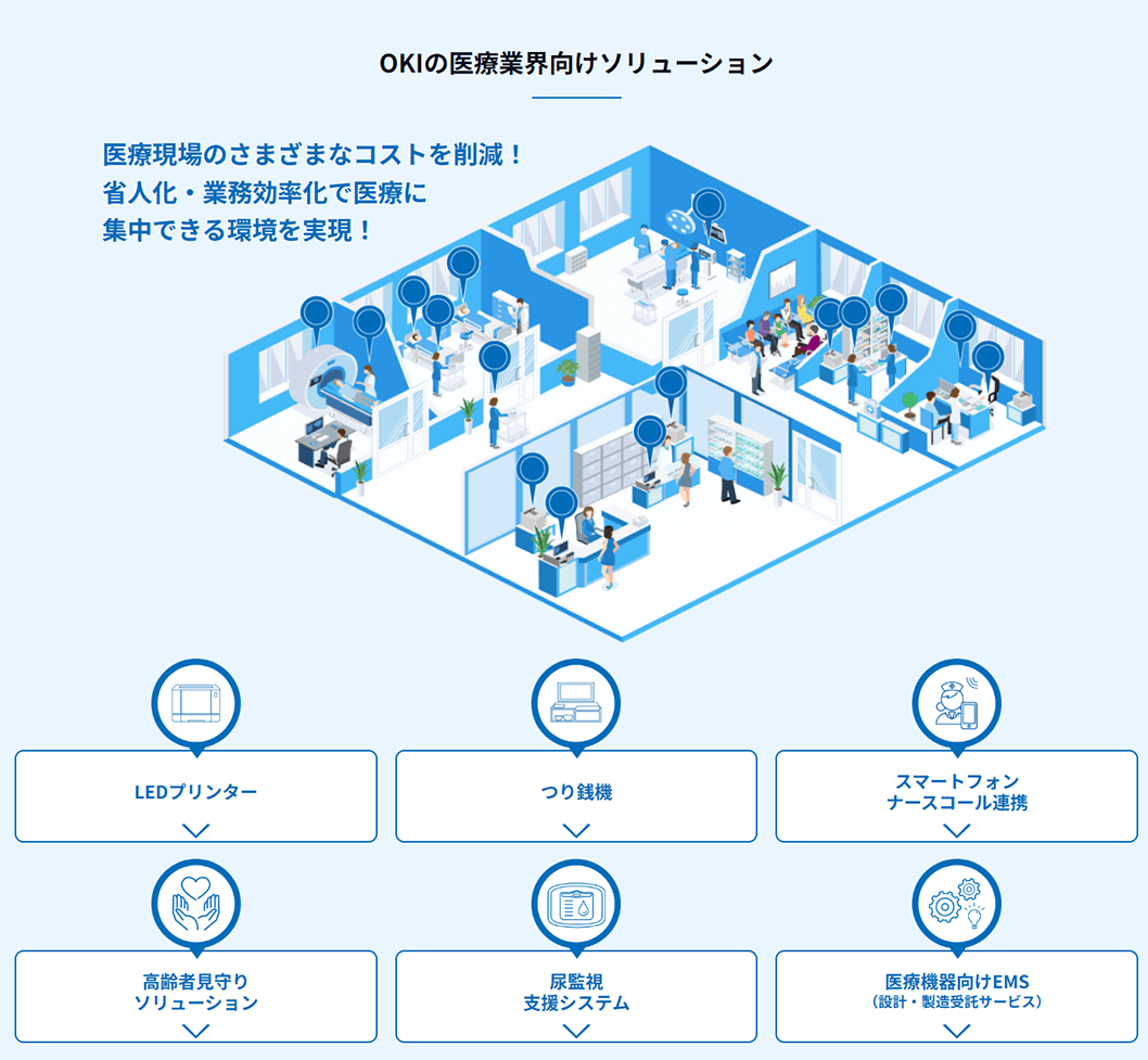 医療現場の業務効率化を支えるOKIの医療業界向けソリューションのイメージ画像