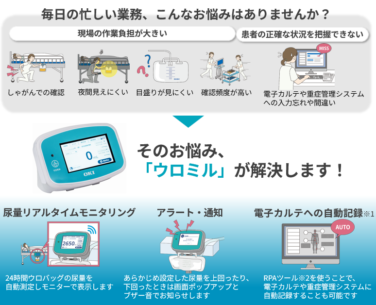 「ウロミル」の機能
