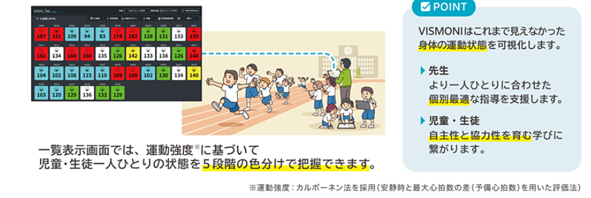 VISMONIの画面説明