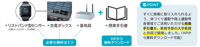 VISMONIの必要な機材などの説明