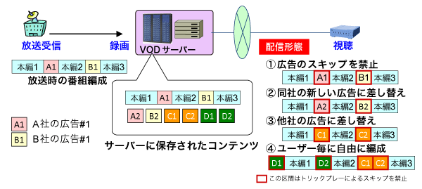 映像結合応用例