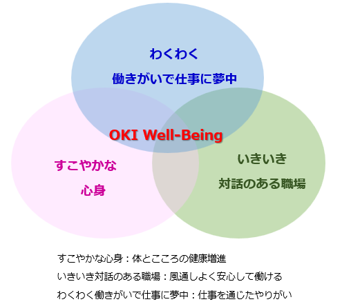  Well-Beingのイメージ