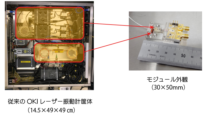 シリコンフォトニクス技術｜研究開発｜OKIの技術｜OKI