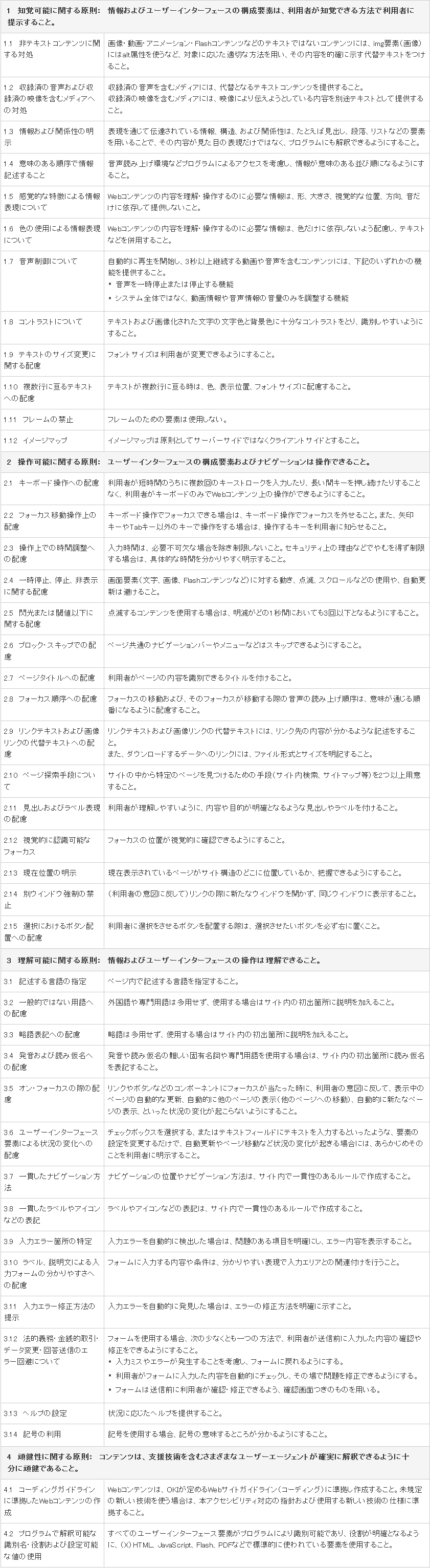 Webアクセシビリティ サイトのご利用にあたって Oki