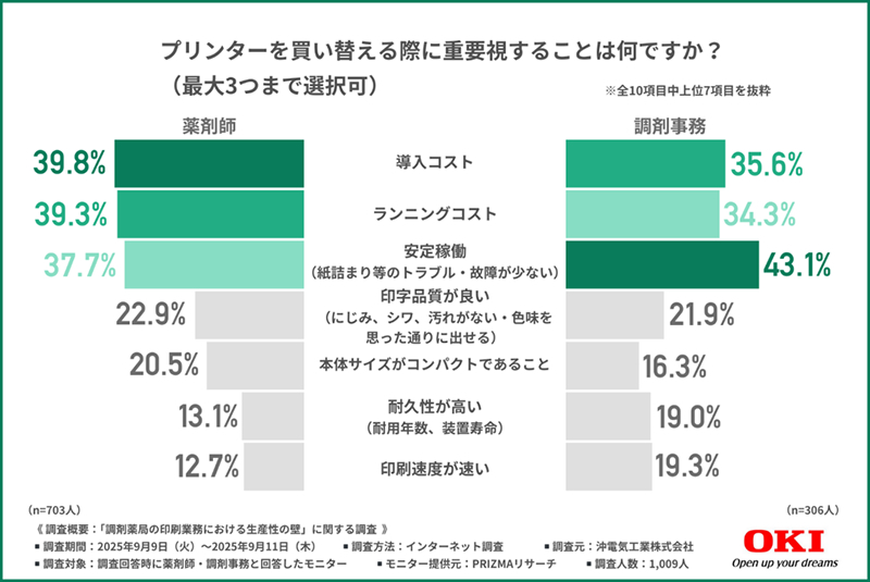 プリンターを買い替える際に重要視することは何ですか？