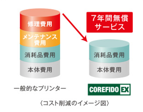 コスト削減のイメージ図