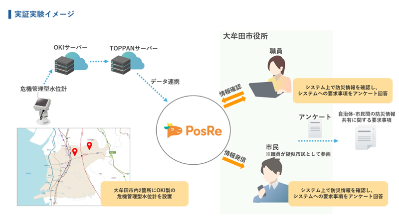 実証実験イメージ