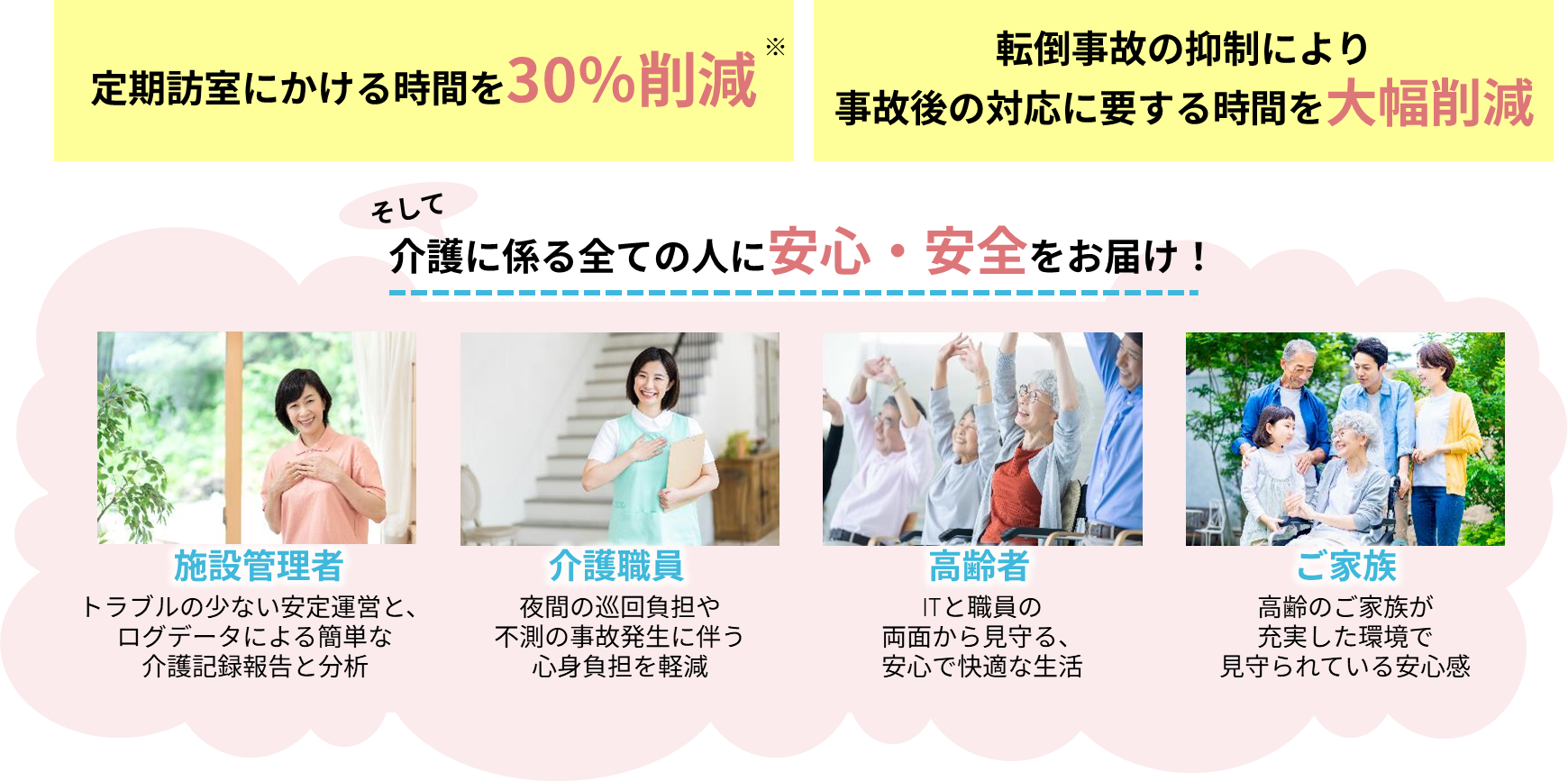 WatchOverSmartの効果