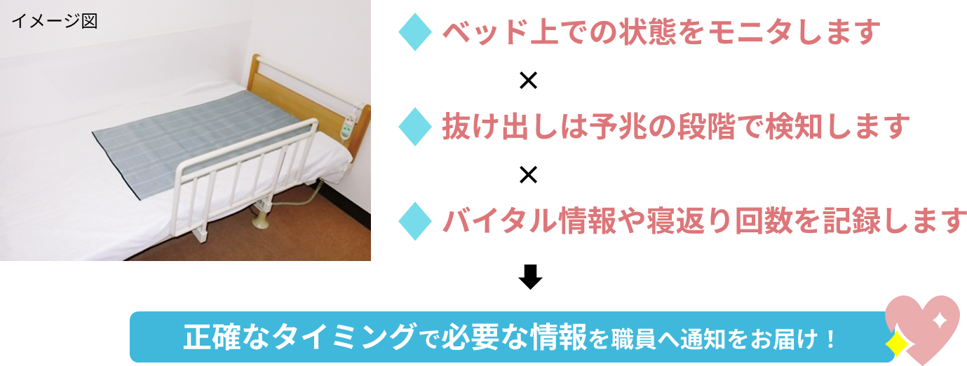ベッドへWatchOverSmartを取り付けたイメージ