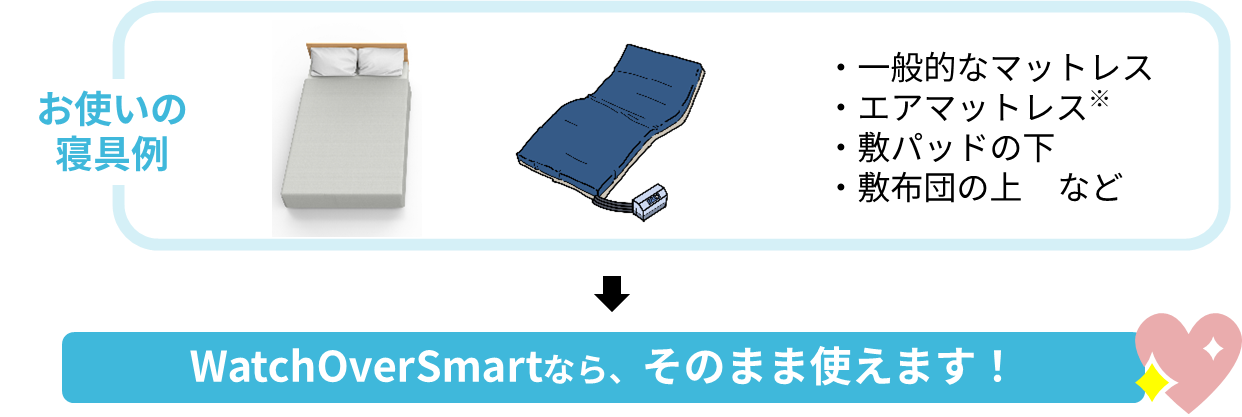 寝具を選ばず、様々なベッド形状に対応可能イメージ