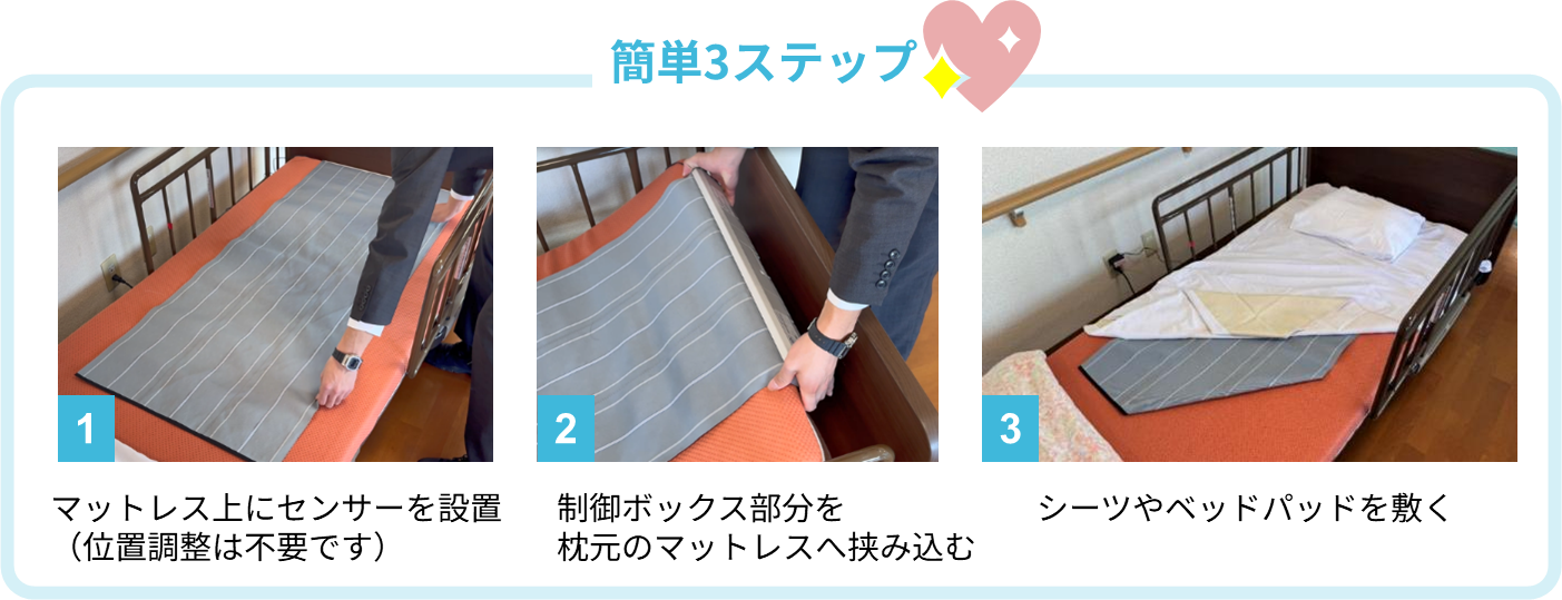 簡単3ステップで装着のイメージ