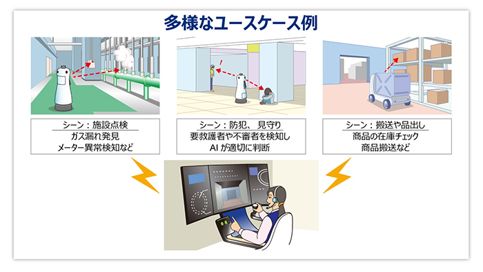 AIエッジロボットのユースケース例