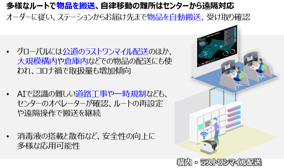 多様なルートで物品を搬送、自律移動の難所はセンターから遠隔対応