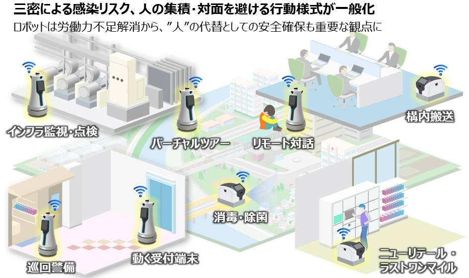 三密による感染リスク、帆との集積・対面を避ける行動様式が一般化