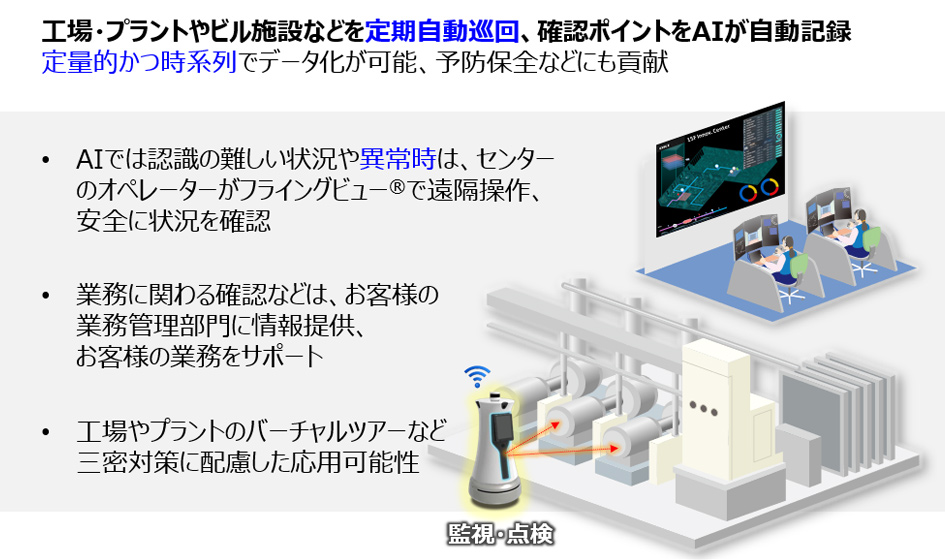 工場・プラントやビル施設などを定期自動巡回、確認ポイントをAIが自動記録