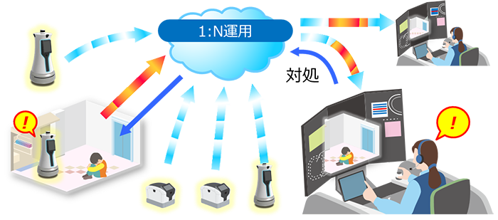 サービスロボットが社会課題をリアルに解決する時代 イノベーション Yume Pro Oki