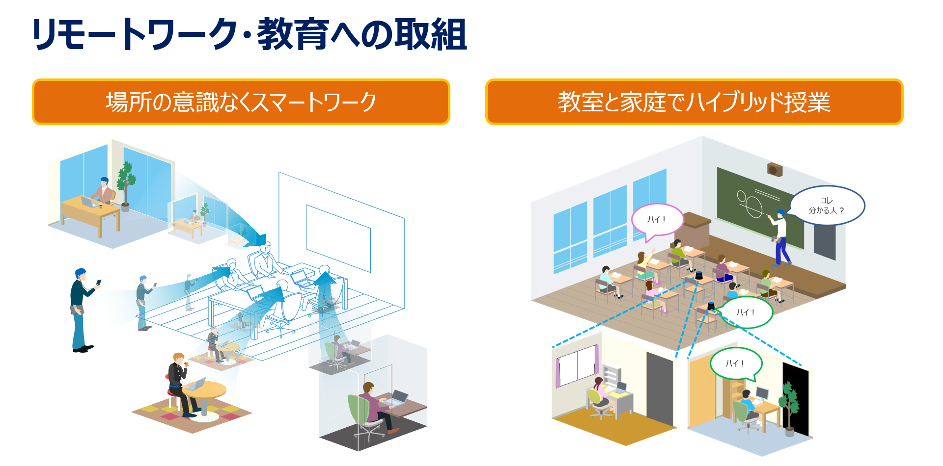 リモートワーク・教育への取組