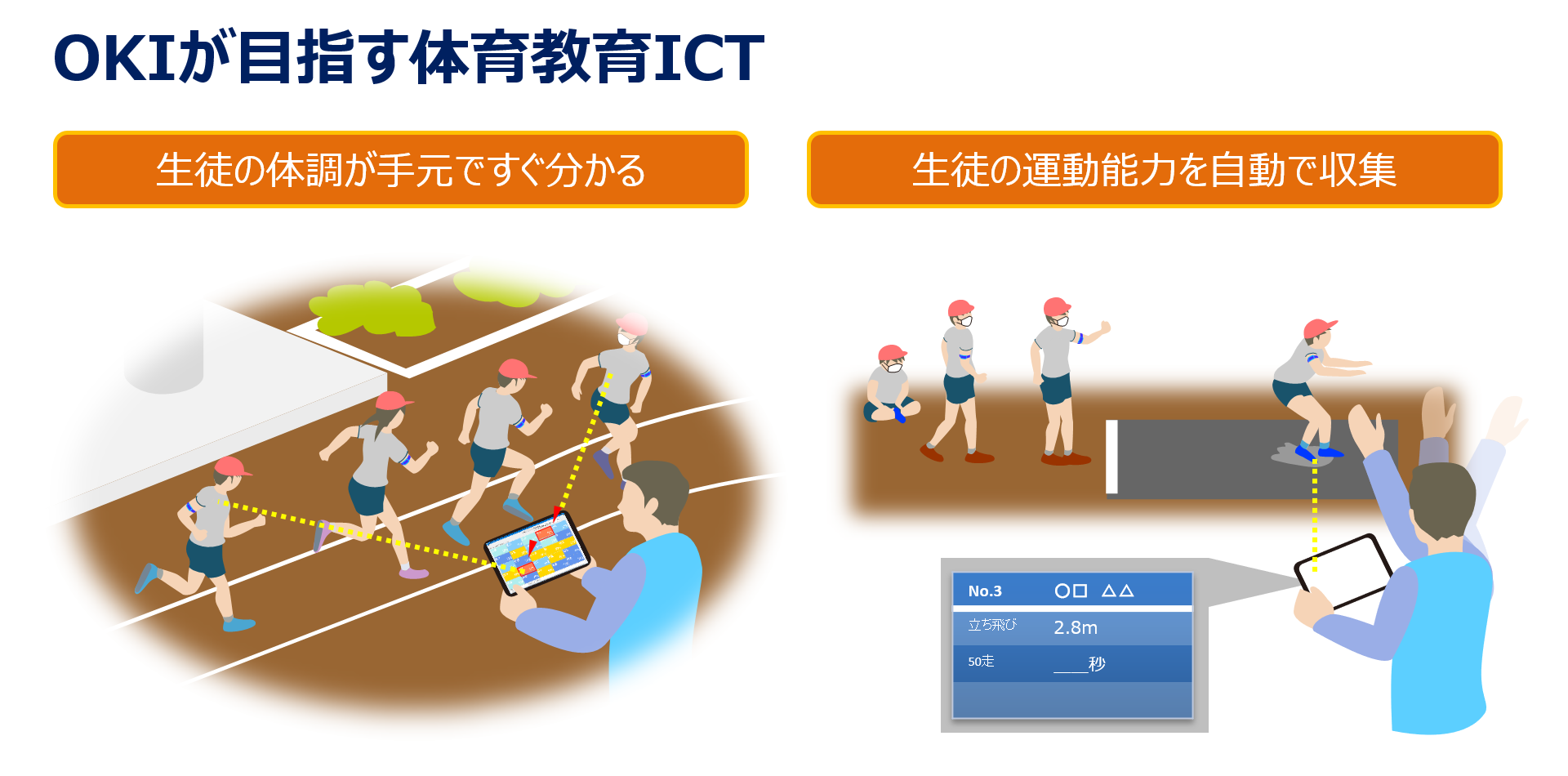 OKIが目指す体育教育ICT