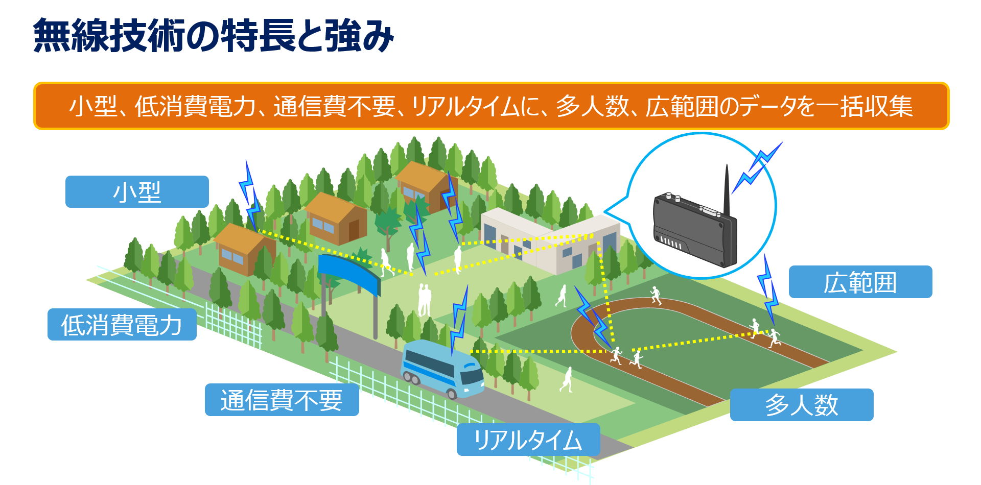 無線技術の特徴と強み