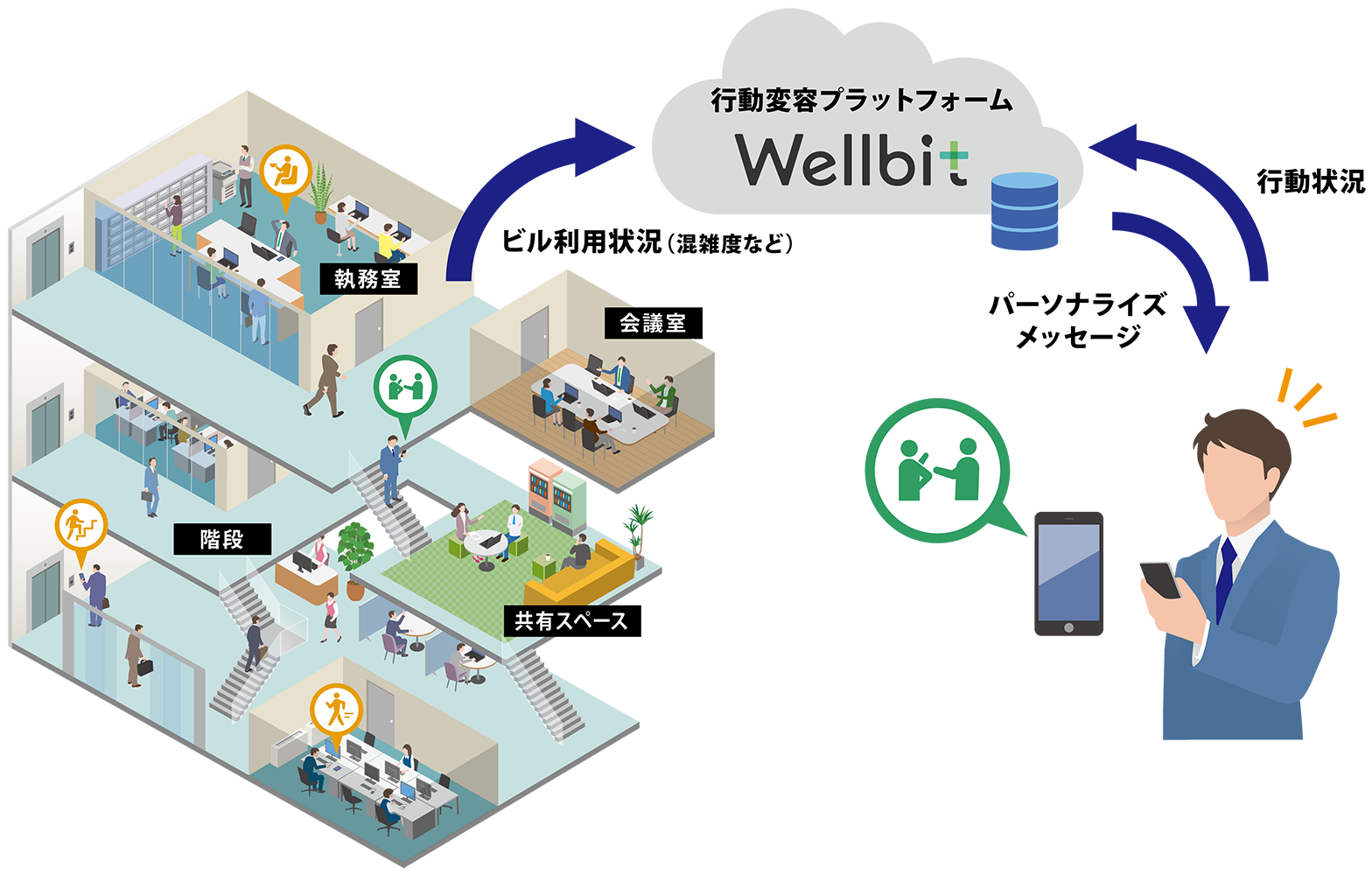 オフィスの階段利用者が約40％増加｜鹿島建設との共創事例