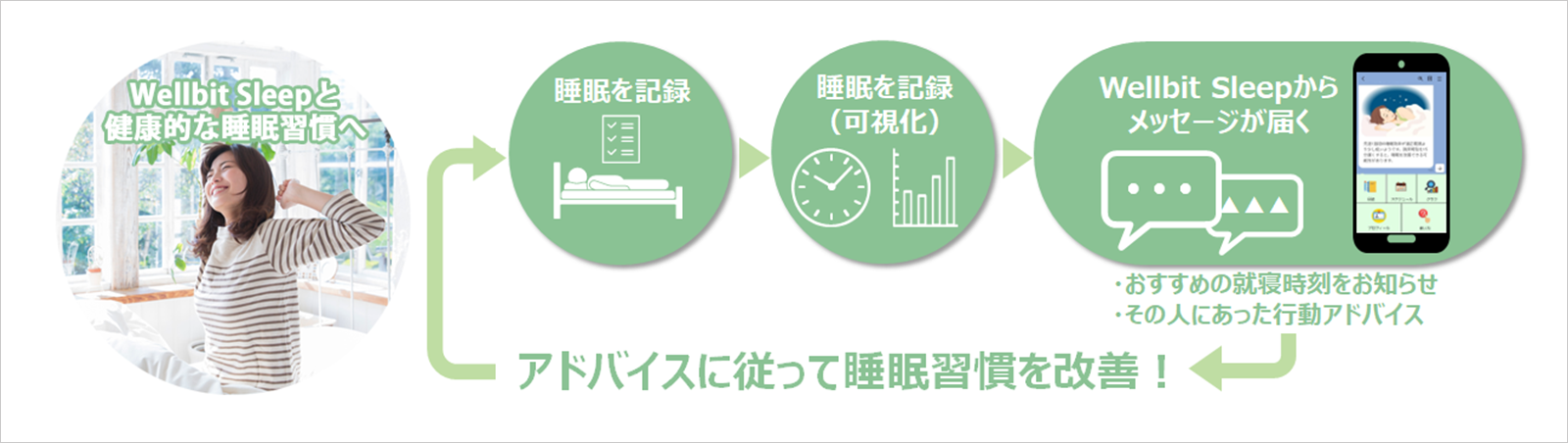 睡眠の自覚が改善｜京都大学との共同研究