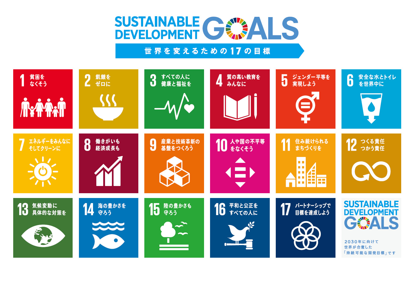 持続可能な開発目標(SDGs)