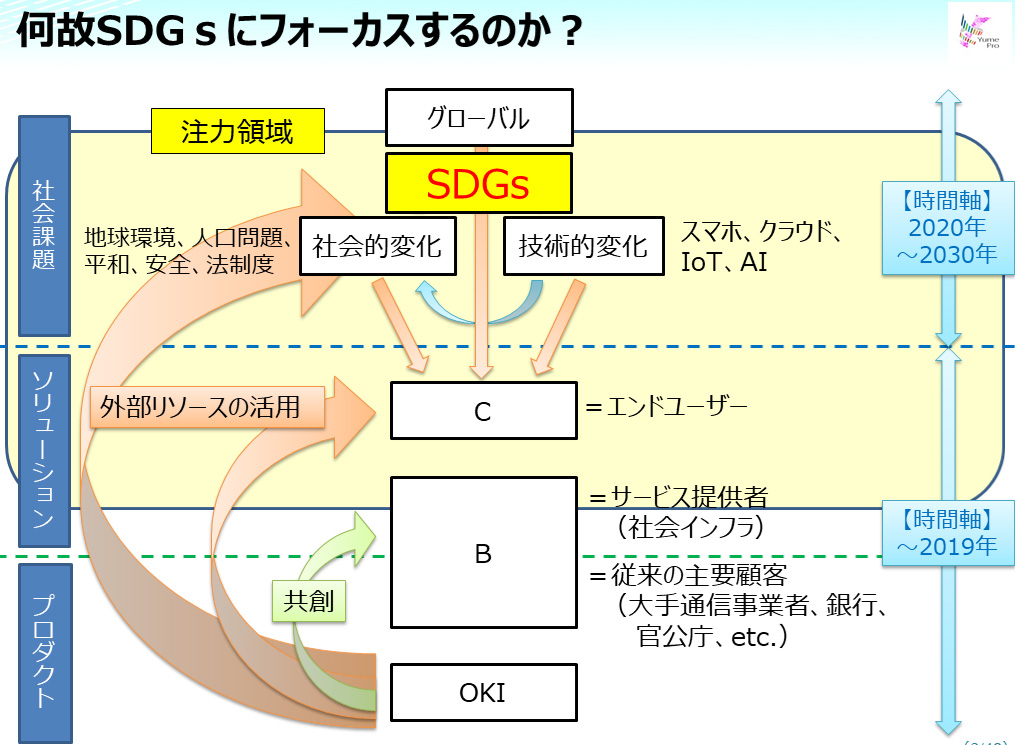 何故SDGsにフォーカスするのか?