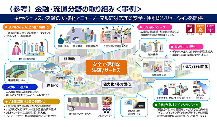 金融・流通分野の取り組み<事例>の図