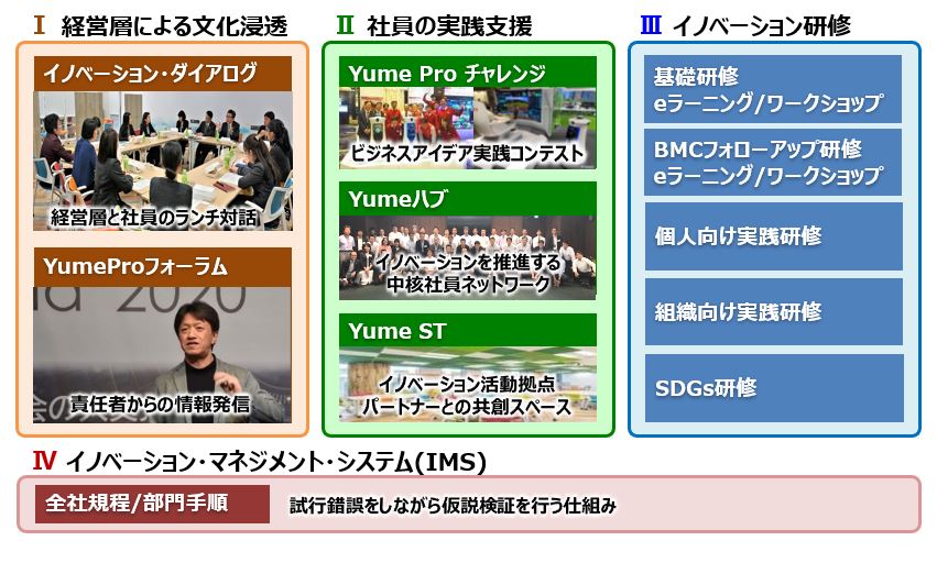 イノベーション改革プログラムの図