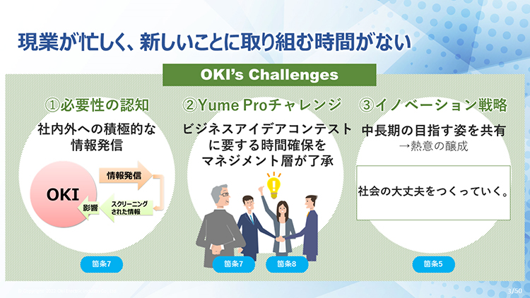 全員参加型イノベーションを日常化するためのOKIの取り組みの図