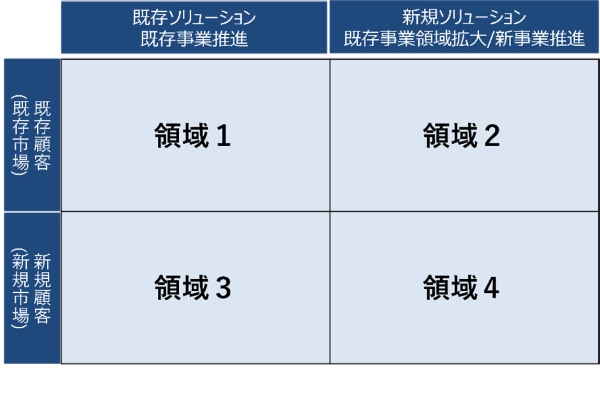 OKI マーケティング本部の活動基軸の図