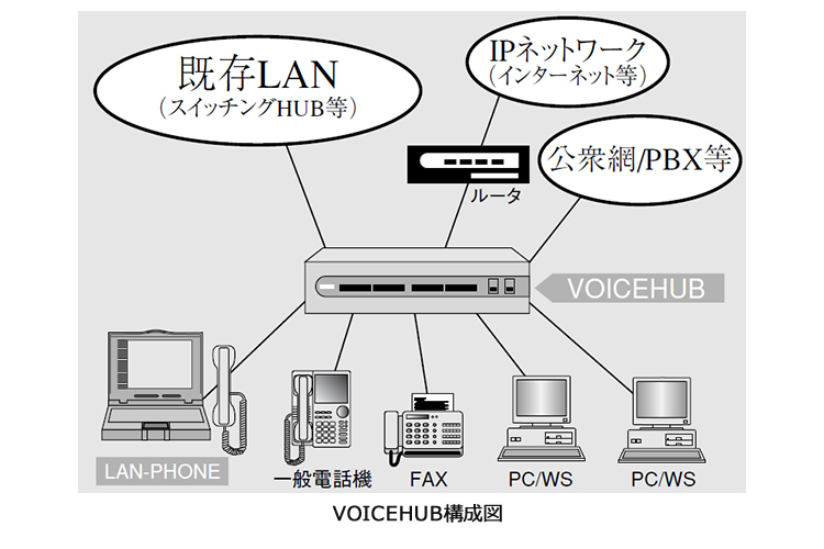 VOICEHUB構成図