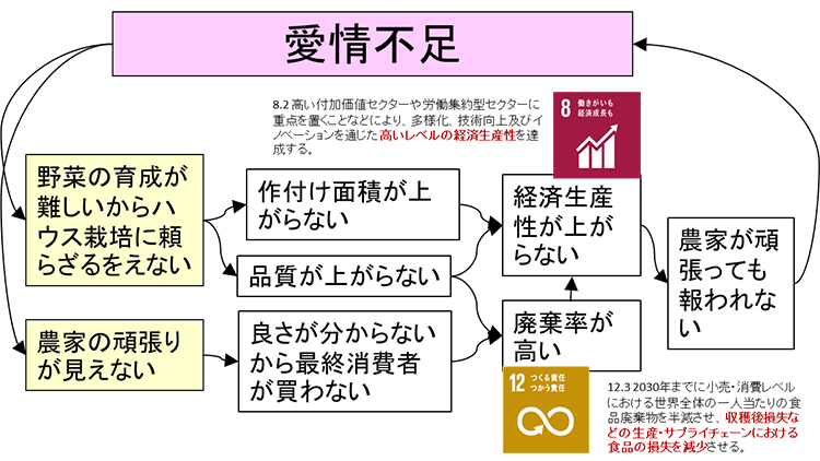 説明図