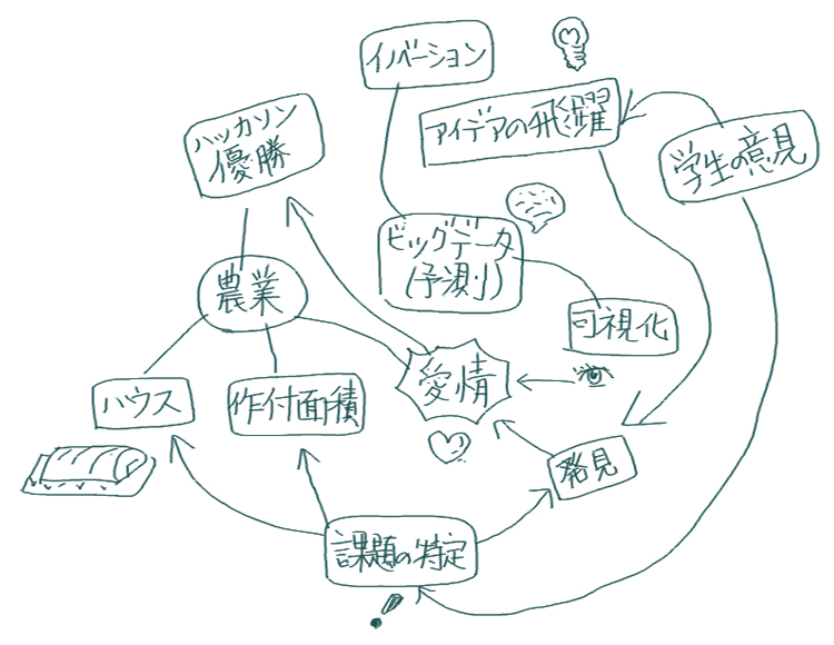 まとめ図