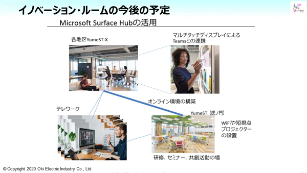イノベーション・ルームの今後の予定