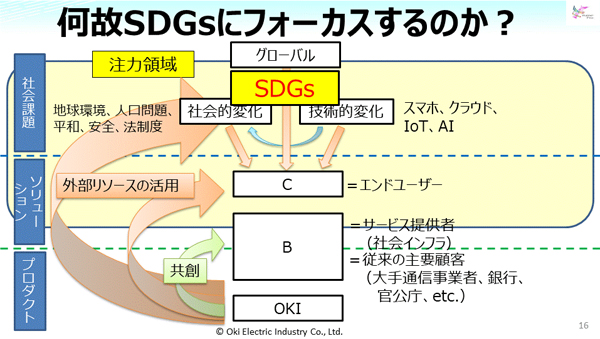 何故SDGsにフォーカスするのか?