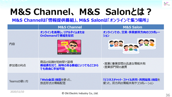 M&S Channel、M&S Salonとは?