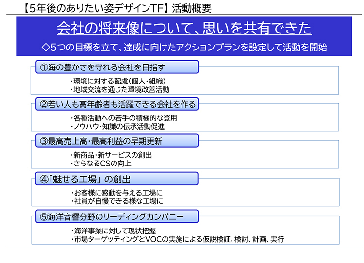 OKIコムエコーズが掲げる「5年後のありたい姿」の図