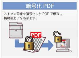 暗号化PDF