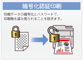 暗号化認証印刷