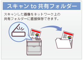 スキャン to 共有フォルダー