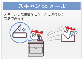 スキャン to メール