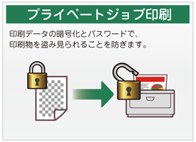 プライベートジョブ印刷