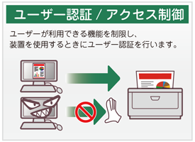ユーザー認証/アクセス制御