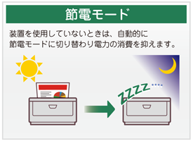 節電モード