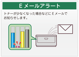 Eメールアラート