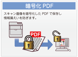 暗号化PDF