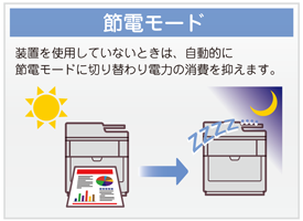 節電モード