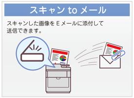 スキャン to メール