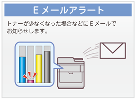 Eメールアラート